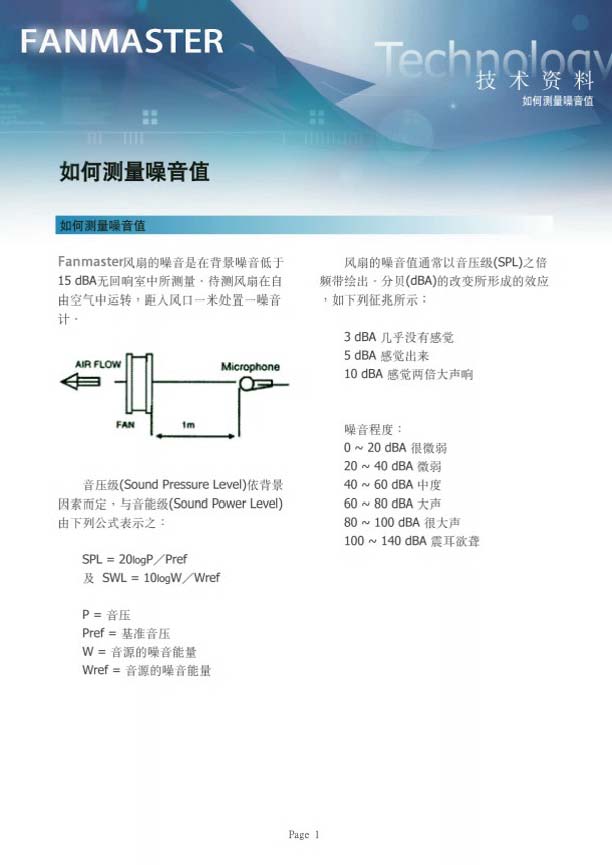 如何测量噪音值