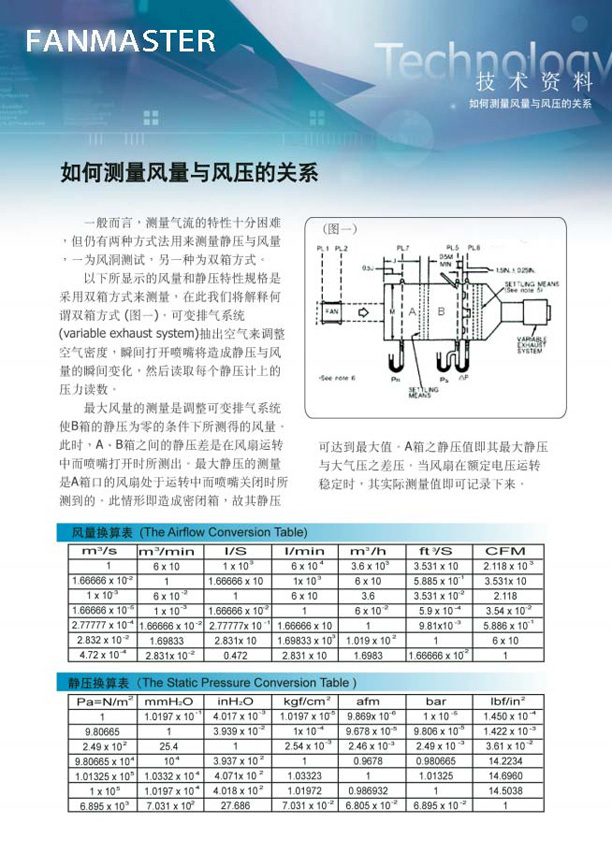 如何测量风量与风压关系